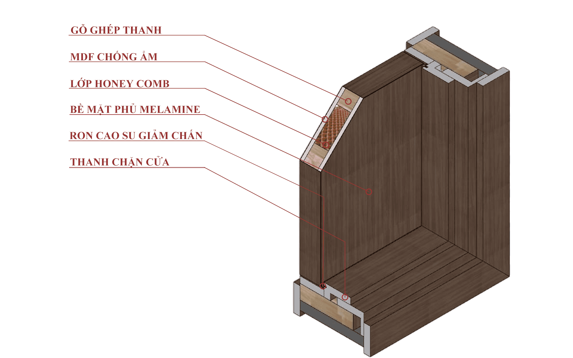 Cấu tạo cửa gỗ VN DOOR